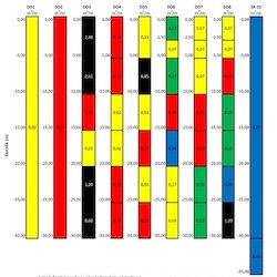 Zemin İyileştirme İşleri - Kademelere Göre Enjeksiyon Kullanımı