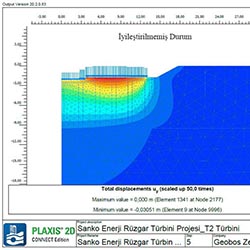 Sanko Enerji Güney Res Projesi