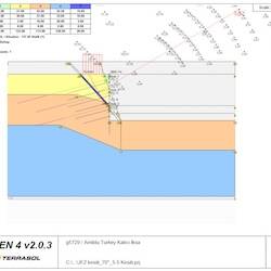 Geotechnical Design - Limit Equilibrium Analysis in Landslide Occurrence Area