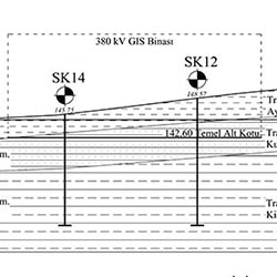 Soil Investigation Works of Teiaş Kavacık Transformer Substation - Geological Cross Section